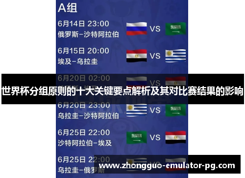 世界杯分组原则的十大关键要点解析及其对比赛结果的影响