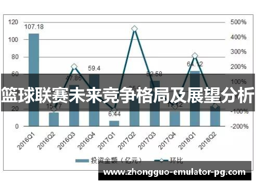 篮球联赛未来竞争格局及展望分析 篮球联赛未来竞争格局及展望分析
