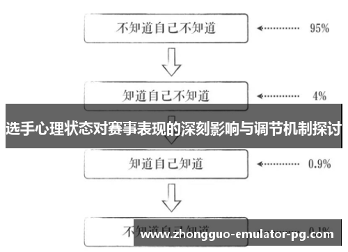 选手心理状态对赛事表现的深刻影响与调节机制探讨