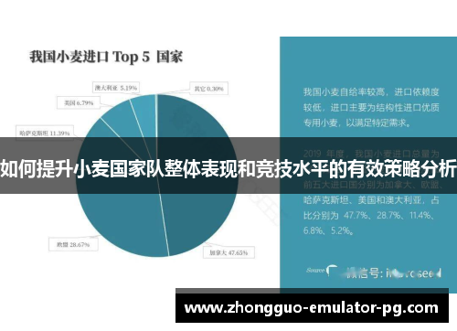 如何提升小麦国家队整体表现和竞技水平的有效策略分析 如何提升小麦国家队整体表现和竞技水平的有效策略分析