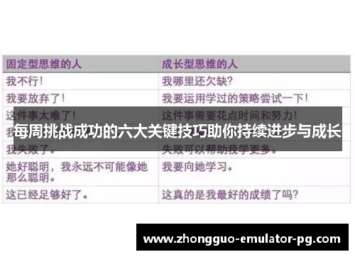 每周挑战成功的六大关键技巧助你持续进步与成长