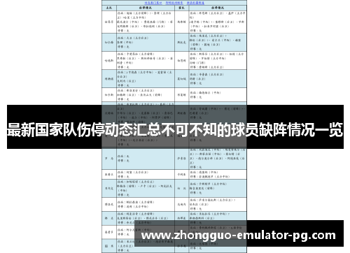 最新国家队伤停动态汇总不可不知的球员缺阵情况一览