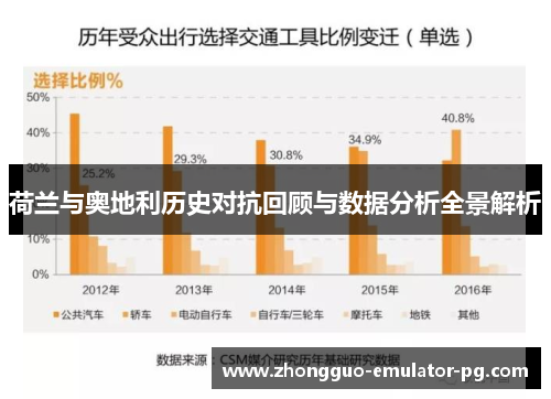 荷兰与奥地利历史对抗回顾与数据分析全景解析