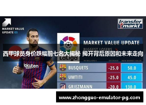 西甲球员身价跌幅前七名大揭秘 揭开背后原因和未来走向